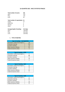 _2q_2015_mice_statistics_prague