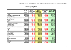 Zápis_01_2012_priloha_1_vicelete_granty