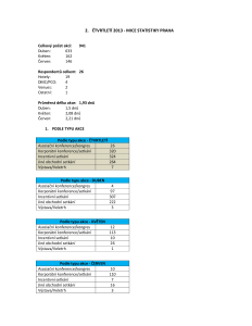 _2_ctvrtleti_2013_mice_statistiky_praha_1