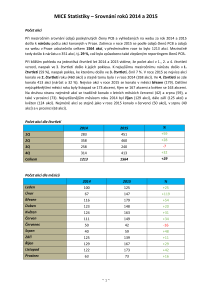 mice_statistiky_srovnani_2014vs2015