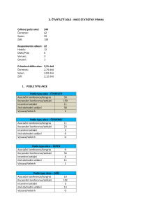 _3q_2015_cz_mice_statistiky_praha