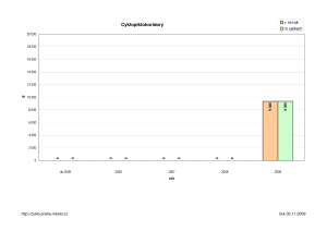 cyklopiktokoridory_prehled_pdf