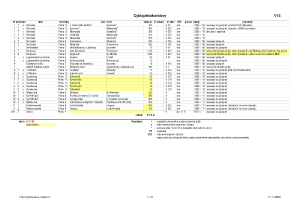 cyklopiktokoridory_prehled_pdf_1