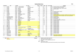 cyklopiktokoridory_prehled_pdf_6