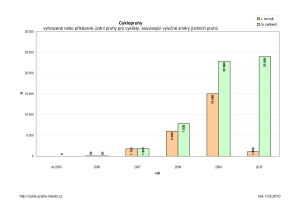 cyklopruhy_prehled_pdf_7