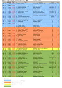 zk_seznam_09_12_14_tabulka_pred_kcd_pdf