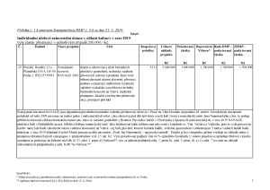 Příloha č. 1 k usnesení Zastupitelstva HMP č. 5/6 ze dne 21. 3. 2019