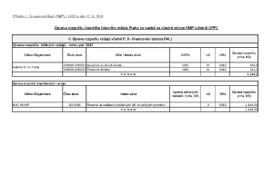 Příloha č. 2 k usnesení Rady HMP č. 1483 ze dne 12. 6. 2018