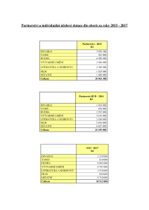 Partnerství a individuální účelové dotace dle oborů za roky 2015 - 2017