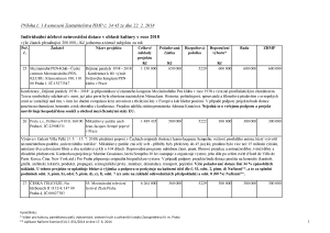 Příloha č. 1 k usnesení Zastupitelstva HMP č. 34/45 ze dne 22. 2. 2018