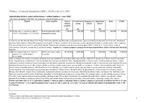 Příloha č. 1 k usnesení Zastupitelstva HMP č. 38/184 ze dne 14. 6. 2018