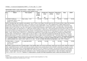 Příloha č. 1 k usnesení Zastupitelstva HMP č. 37/136 ze dne 17. 5. 2018