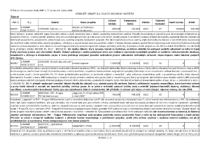 2585043_Příloha č. 3 k usnesení Rady hl. m. Prahy ze dne 16. 1. 2018 - jednoleté granty do 200.000 Kč - investiční