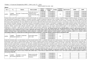 Příloha ZHMP č. 4 k usnesení ZHMP č. 33/44 ze dne 25. 1. 2018 - víceleté granty 2019 - 2022