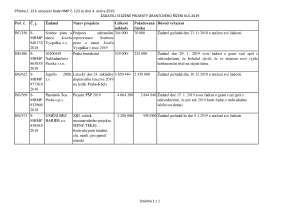 Příloha č. 13 k usnesení Rady hl. m. Prahy ze dne 4. 2. 2019 - žadateli stažené projekty