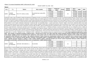 Příloha ZHMP č. 3 k usnesení ZHMP č. 4/58 ze dne 28. 2. 2019 - víceleté granty 2020-2023