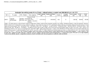 •Příloha č. 2 k usnesení &#8211; jednoleté investiční granty nad 200 tis. Kč