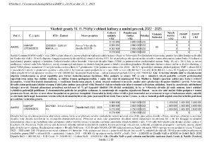 •Příloha č. 5 k usnesení &#8211; víceleté 2022 &#8211; 2025