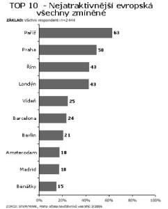 nejatraktivnejsi_top10_jpg