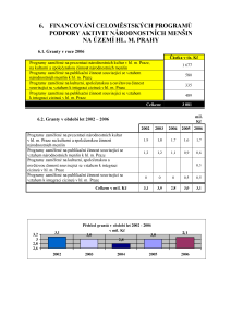 x6_narodnostni_mensiny_2006_pdf