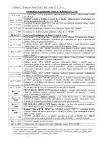 2920165_Harmonogram grantového řízení hl. m. Prahy KUL 2020
