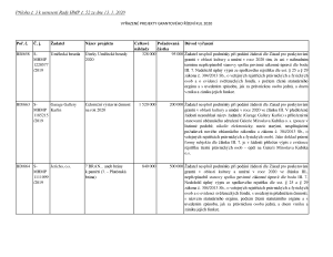 Příloha č. 3 k usnesení Rady hl. m. Prahy ze dne 13. ledna 2020 - vyřazené projekty