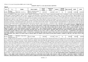 příloha č. 2 k usnesení ZHMP - JEDNOLETÉ GRANTY KUL 2020 NAD 200.000 Kč INVESTIČNÍ
