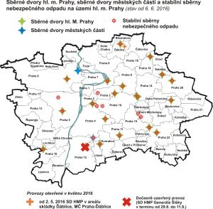 Sběrné dvory HMP, sběrné dvory MČ a stabilní sběrny nebezp.odpadu na území města, stav 8/2016