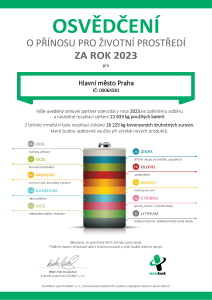 Osvědčení - ECOBAT 2023