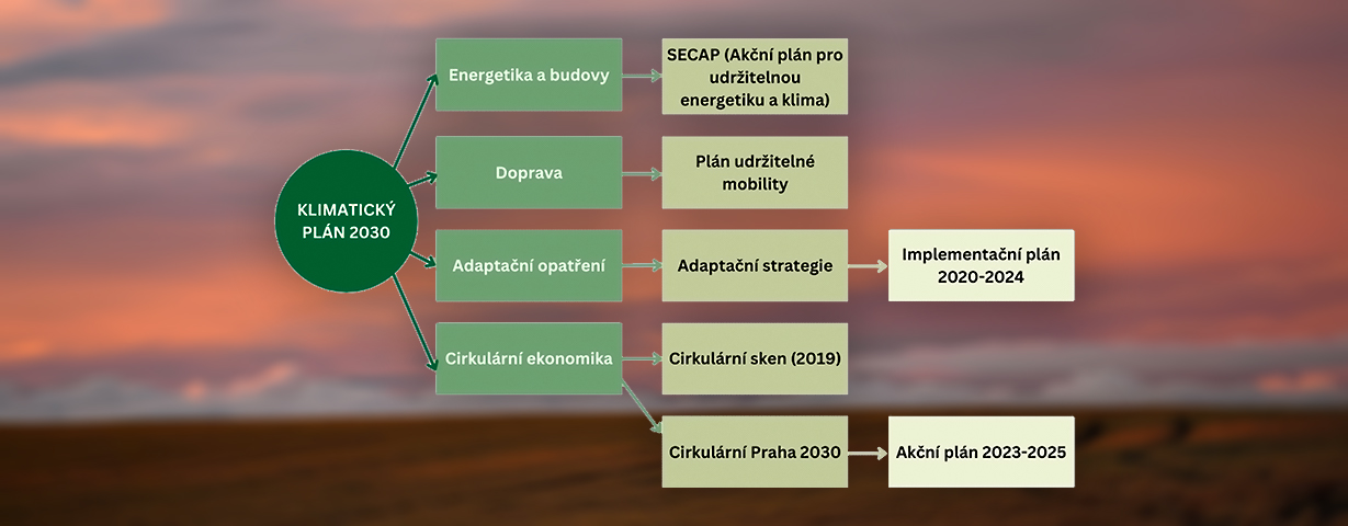 klimaticky_plan