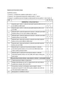 Příloha č. 2 - Zákon č. 201_2012 Sb., o ochraně ovzduší