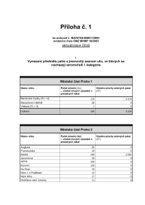 Stromořadí I. kategorie - seznam ulic, 2016