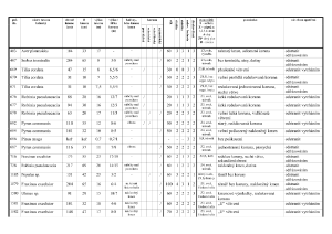 so_30_a_7_05_tabulkykac_pdf