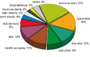 hostiv_souczastdrevin_450_jpg