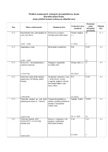 Aktuální přehled oznámených shromáždění 20240509.pdf