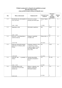 Aktuální přehled oznámených shromáždění 20240510 (1).pdf