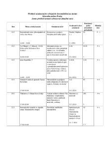 Aktuální přehled oznámených shromáždění 20240517.pdf