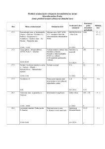 Aktuální přehled oznámených shromáždění 20240527 (1).pdf