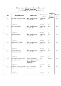 Aktuální přehled oznámených shromáždění 20240530.pdf