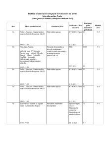 Aktuální přehled oznámených shromáždění 20240603.pdf