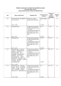 Aktuální přehled oznámených shromáždění 20240606.pdf