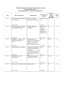 Aktuální přehled oznámených shromáždění 20240621.pdf