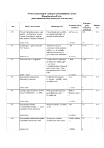 Aktuální přehled oznámených shromáždění 20240711.pdf