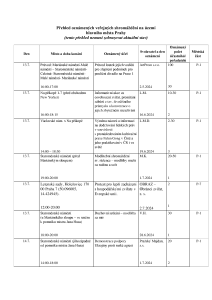 Aktuální přehled oznámených shromáždění 20240712.pdf