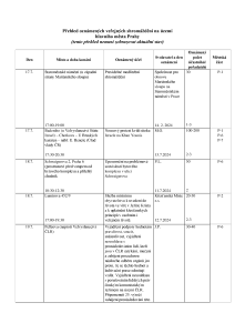 Aktuální přehled oznámených shromáždění 20240716.pdf