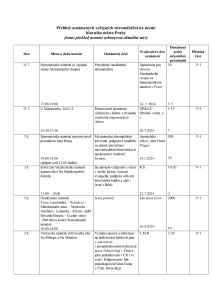 Aktuální přehled oznámených shromáždění 20240730 (2).pdf