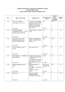 Aktuální přehled oznámených shromáždění 20240913.pdf