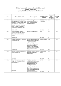 Aktuální přehled oznámených shromáždění 20240916.pdf