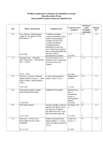 Aktuální přehled oznámených shromáždění 20241002.pdf