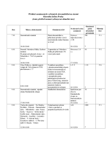 Aktuální přehled oznámených shromáždění 20241007.pdf